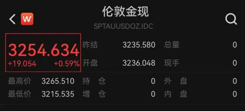 ex外汇官方网址我利用EA智慧交易平台一个月，竟然赚到了还是亏了？